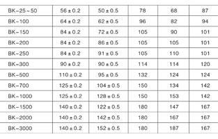 撸撸在线视频型号有哪些？这可不是一两句话就能说清楚的。具体撸撸在线视频型号多少种就数不清了，不过可以按不同分类去分，接下来撸撸在线视频厂家撸撸片在线电气为你简述：